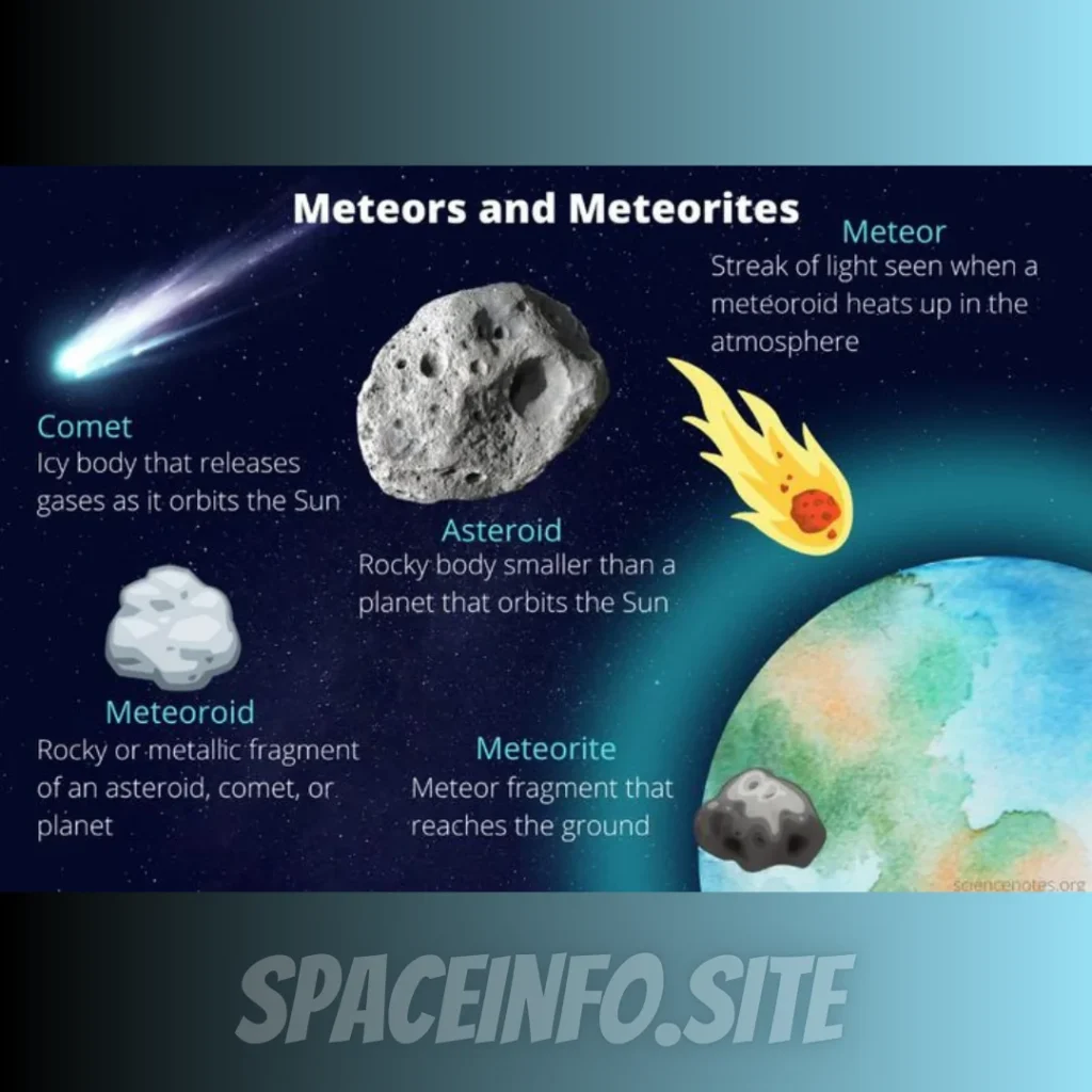 Asteroids and Comets