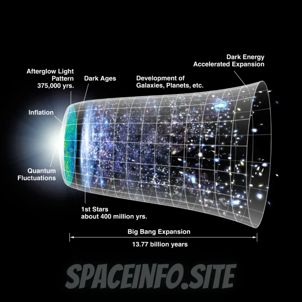 The Mysteries of Dark Energy