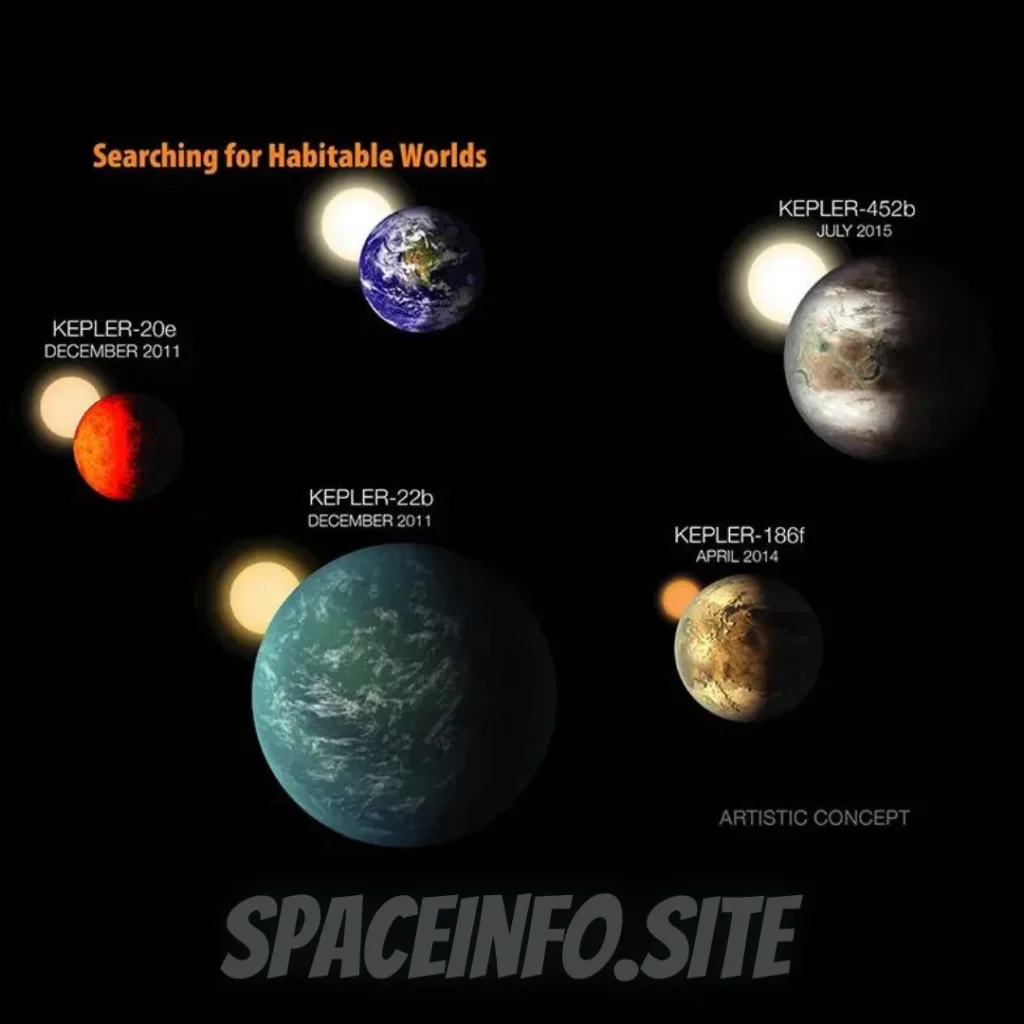 The Search for Habitable Exoplanets