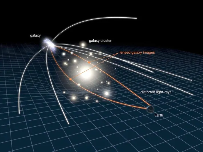 The Physics of Space-Time